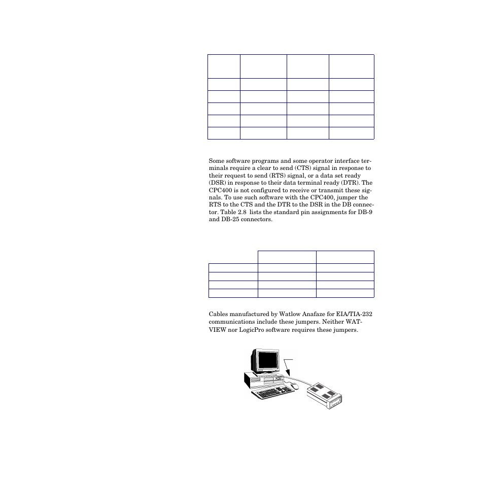 Watlow CPC400 User Manual | Page 56 / 230