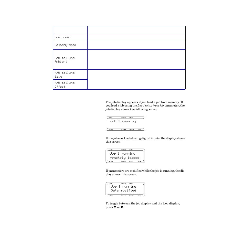 Job display, Table 3.3—system alarm messages 53 | Watlow CPC400 User Manual | Page 67 / 230