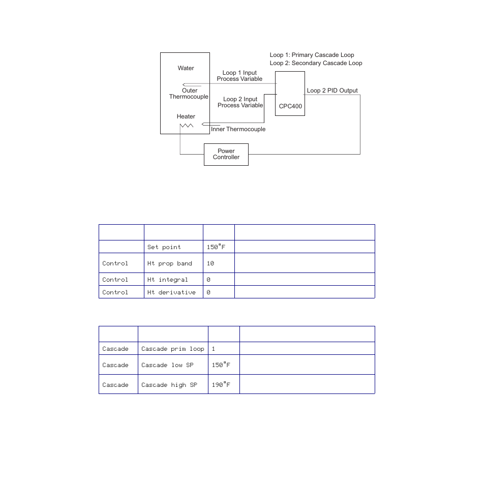 Table 3.10 and table 3.11 | Watlow CPC400 User Manual | Page 86 / 230