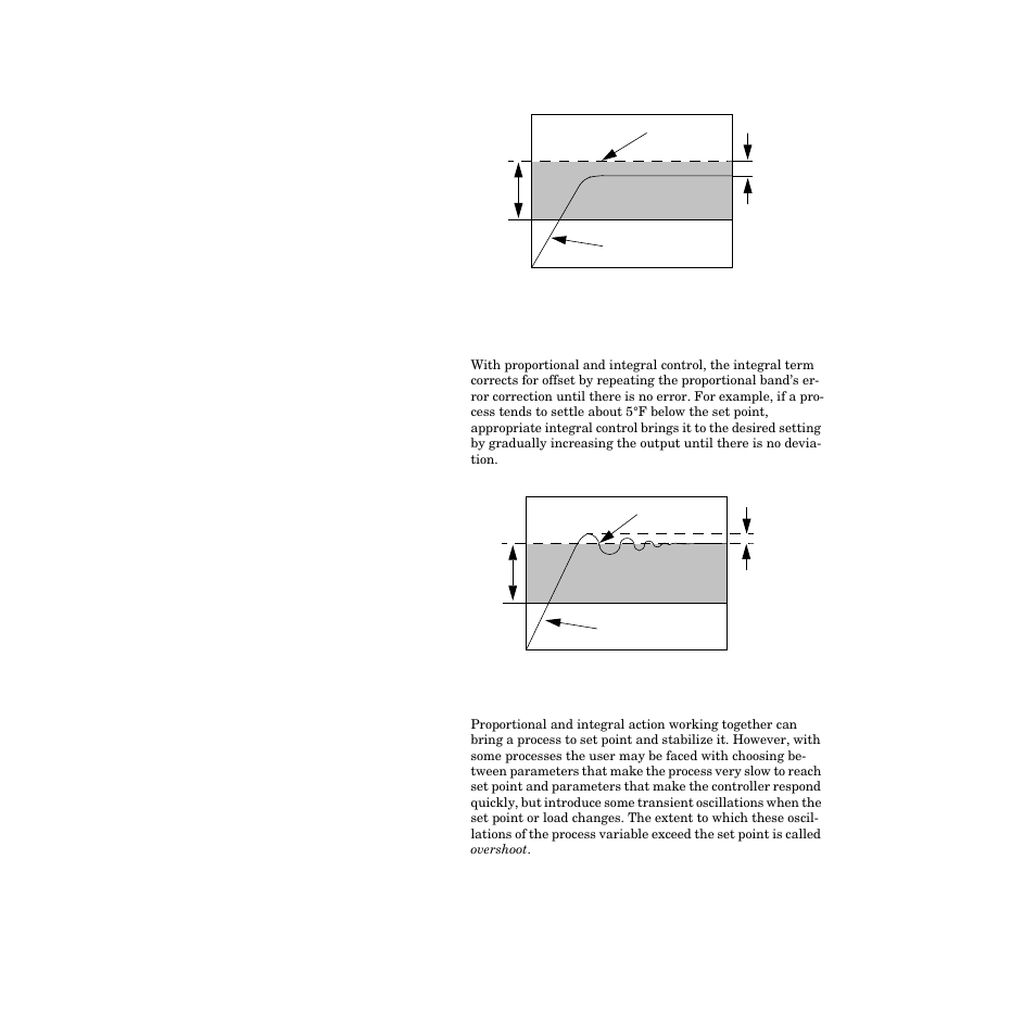 Proportional and integral control (pi) | Watlow CPC400 User Manual | Page 97 / 230