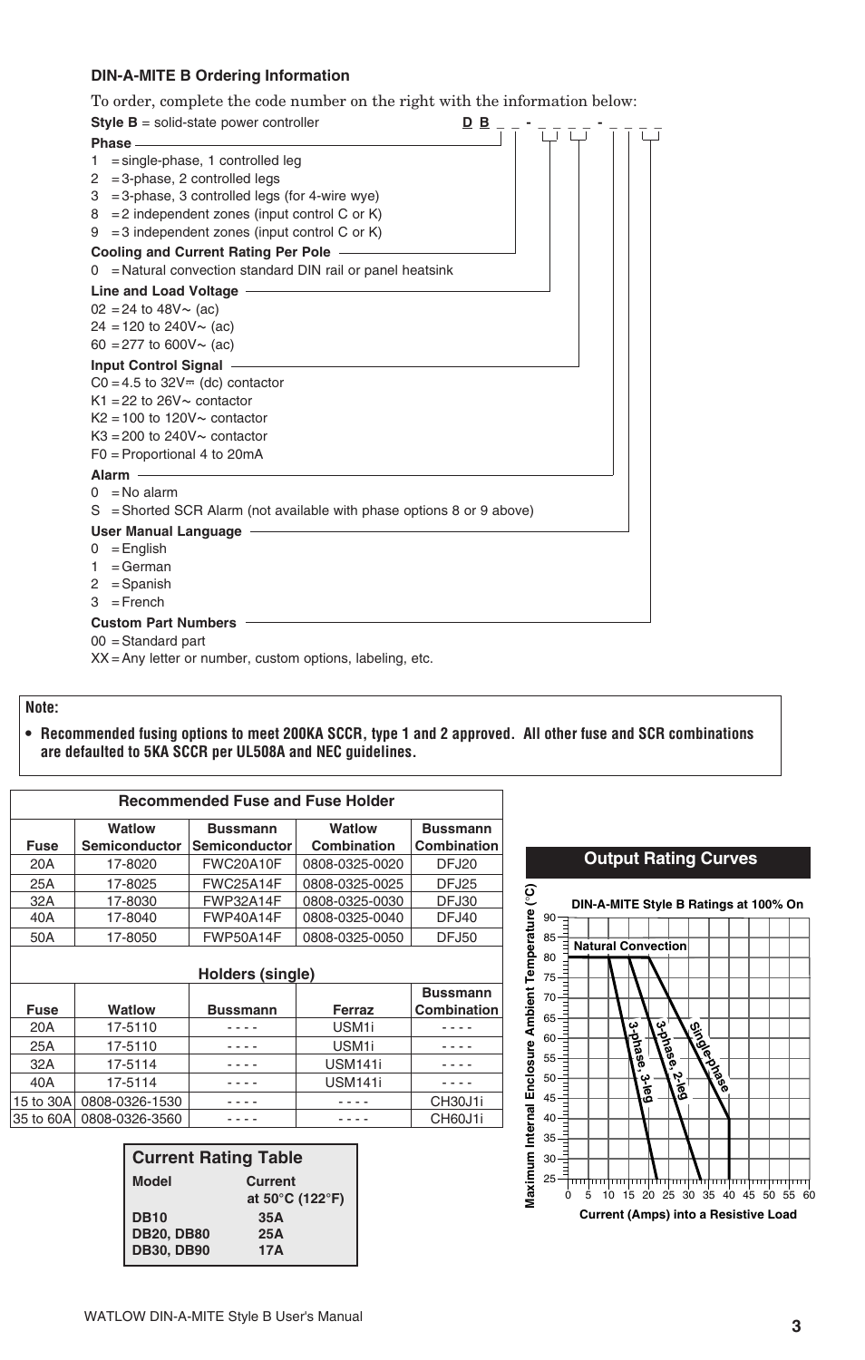 Current rating table, Output rating curves | Watlow DIN-A-MITE Style B User Manual | Page 3 / 14