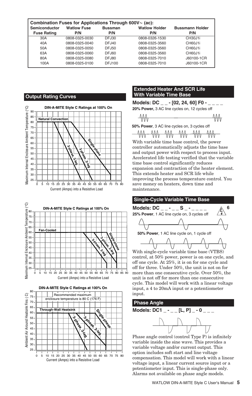 5output rating curves, Phase angle single-cycle variable time base, Models: dc _ _ - _ _ s | Models: dc1 _ - _ _ [l, p | Watlow DIN-A-MITE Style C User Manual | Page 5 / 22