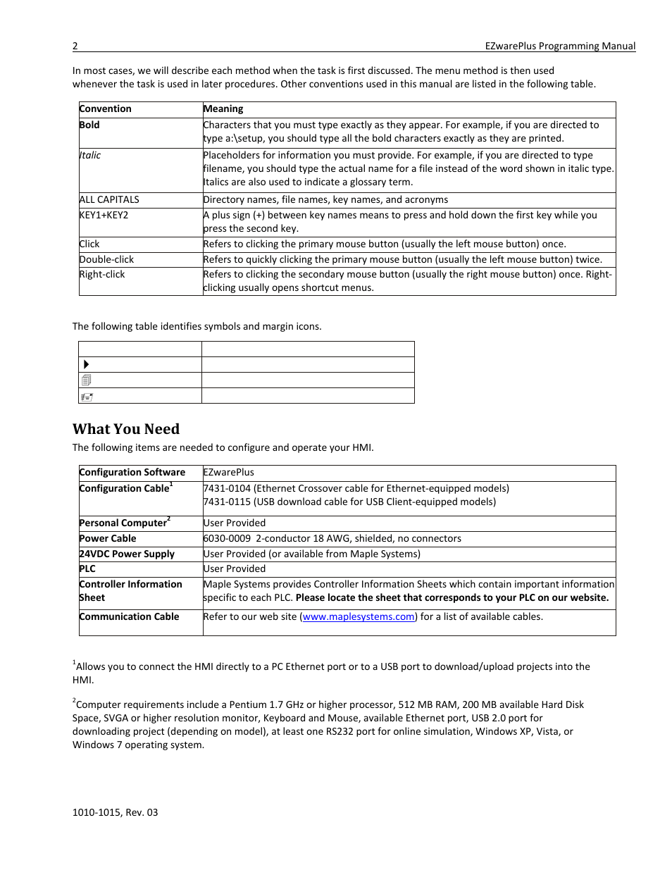 What you need | Watlow EZwarePlus Programming User Manual | Page 10 / 264