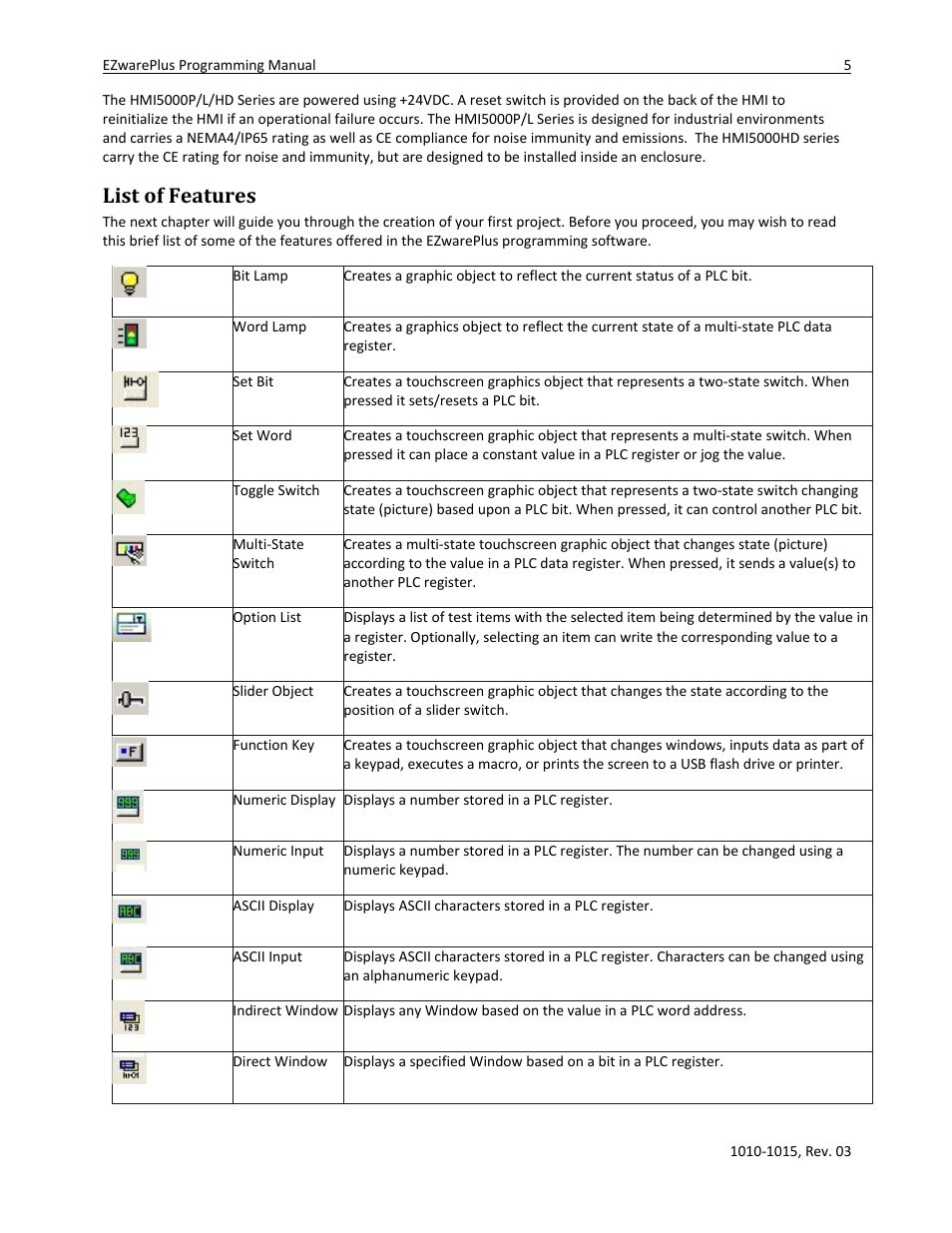 List of features | Watlow EZwarePlus Programming User Manual | Page 13 / 264