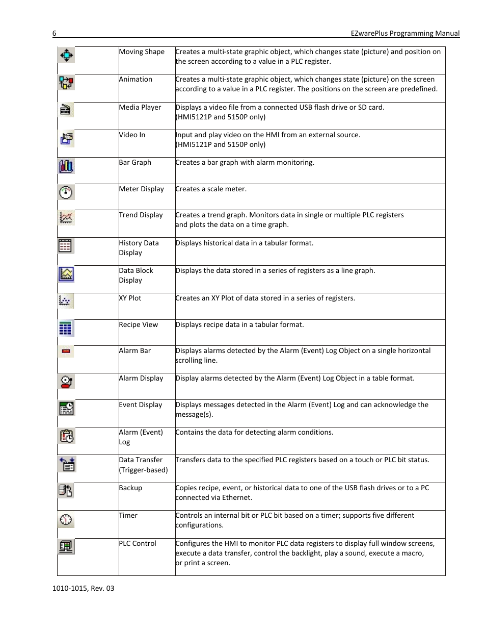 Watlow EZwarePlus Programming User Manual | Page 14 / 264