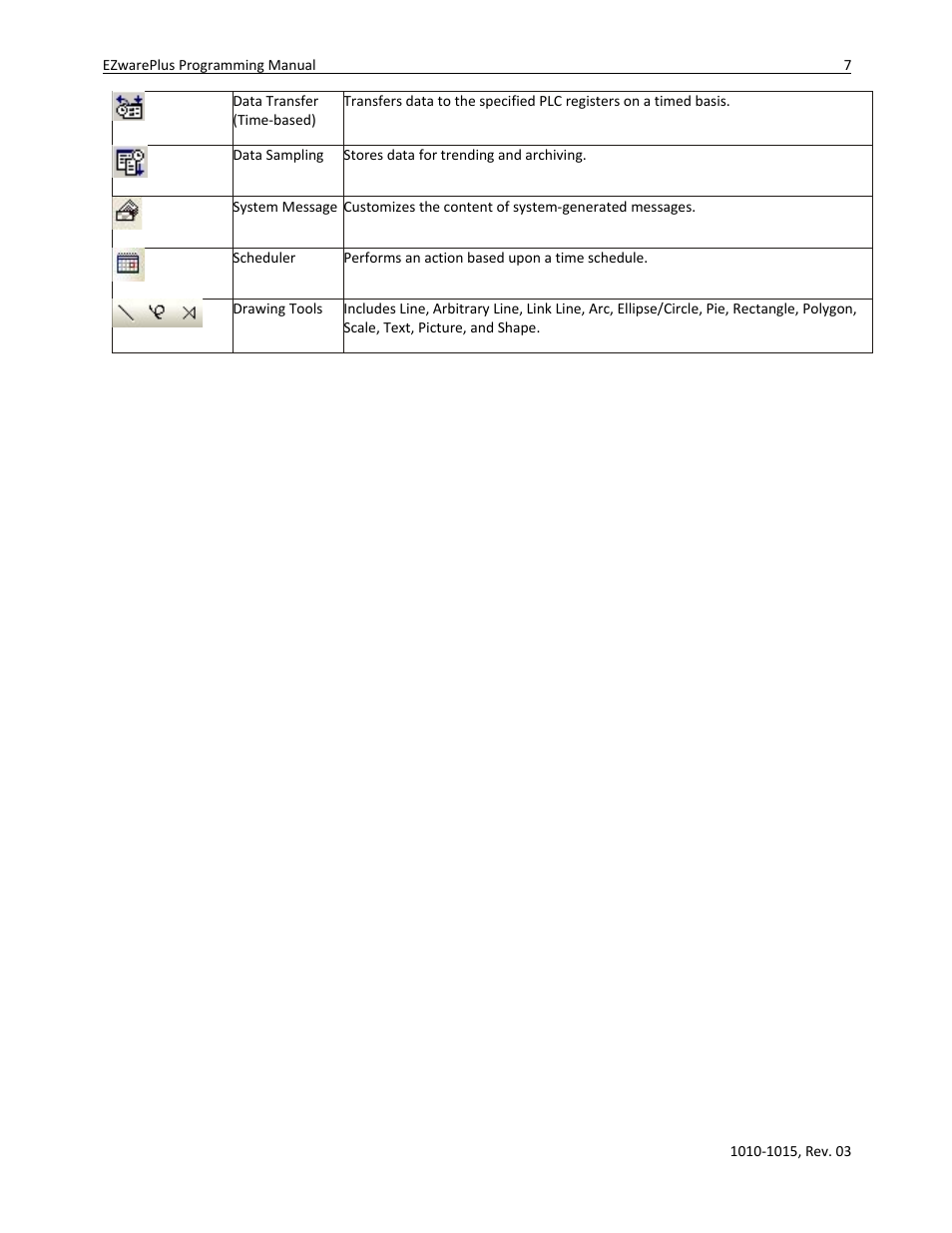 Watlow EZwarePlus Programming User Manual | Page 15 / 264