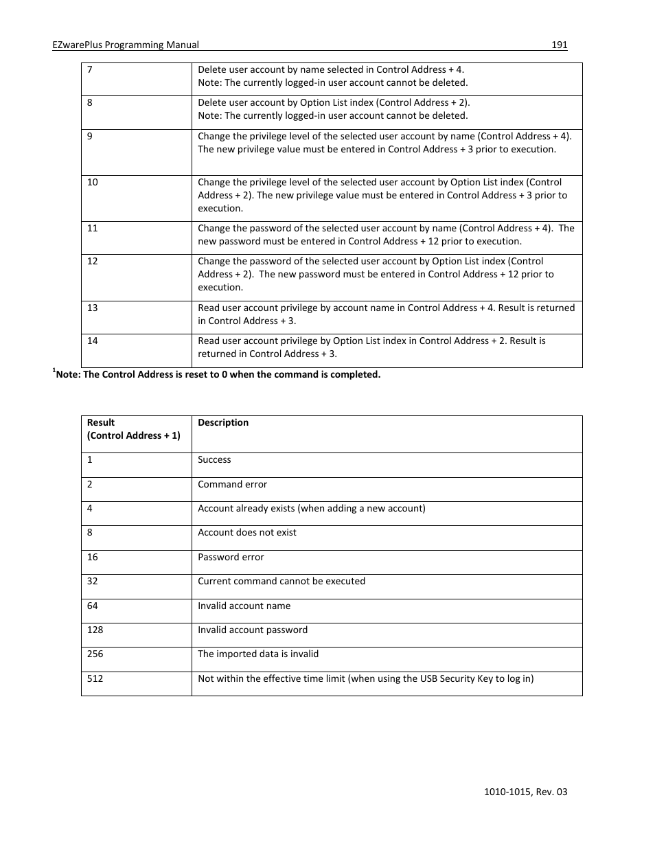 Watlow EZwarePlus Programming User Manual | Page 199 / 264