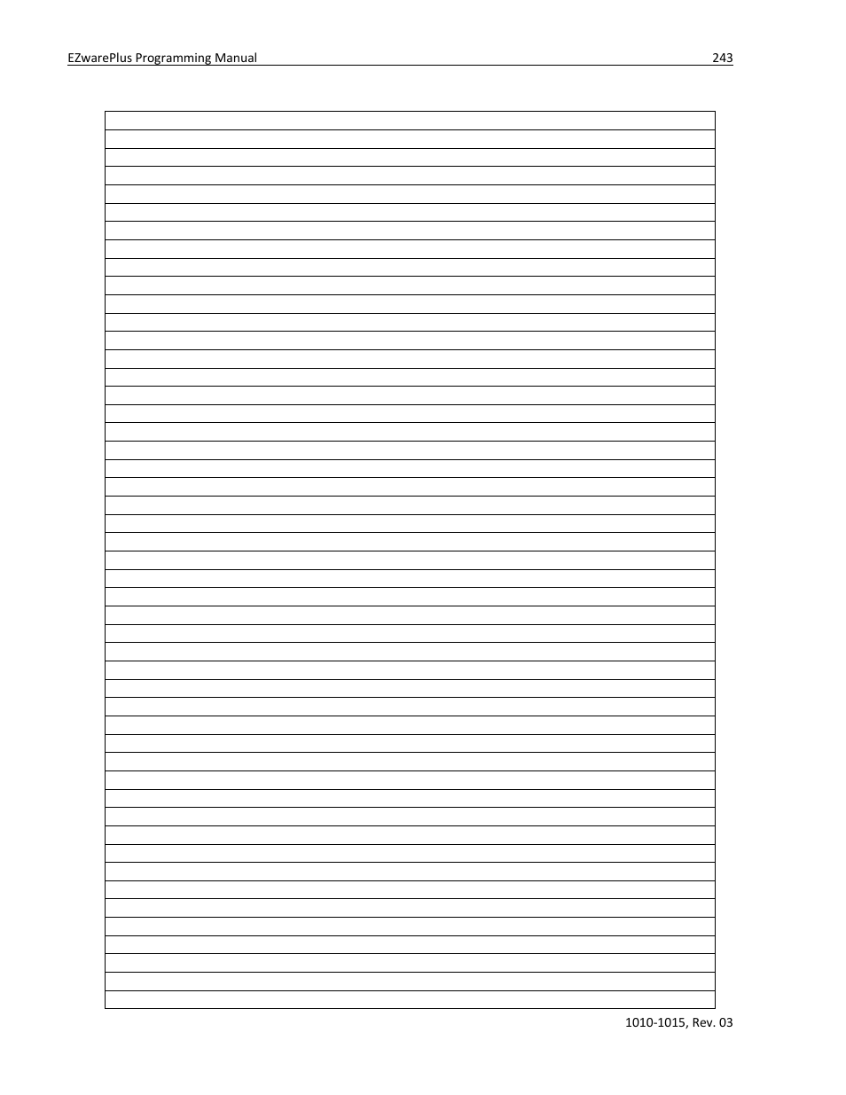 Watlow EZwarePlus Programming User Manual | Page 251 / 264