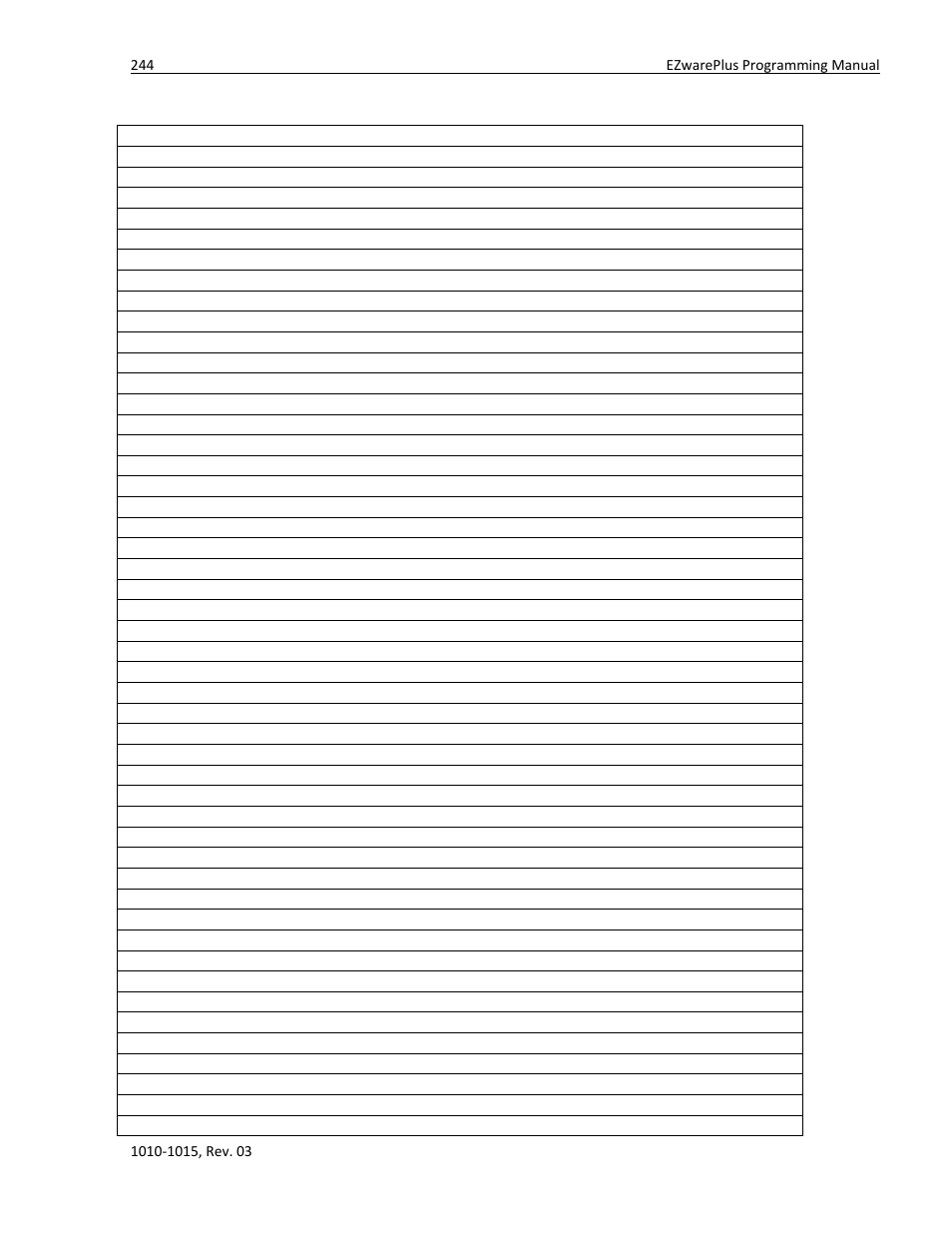 Watlow EZwarePlus Programming User Manual | Page 252 / 264