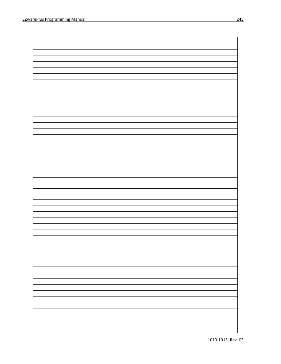 Watlow EZwarePlus Programming User Manual | Page 253 / 264