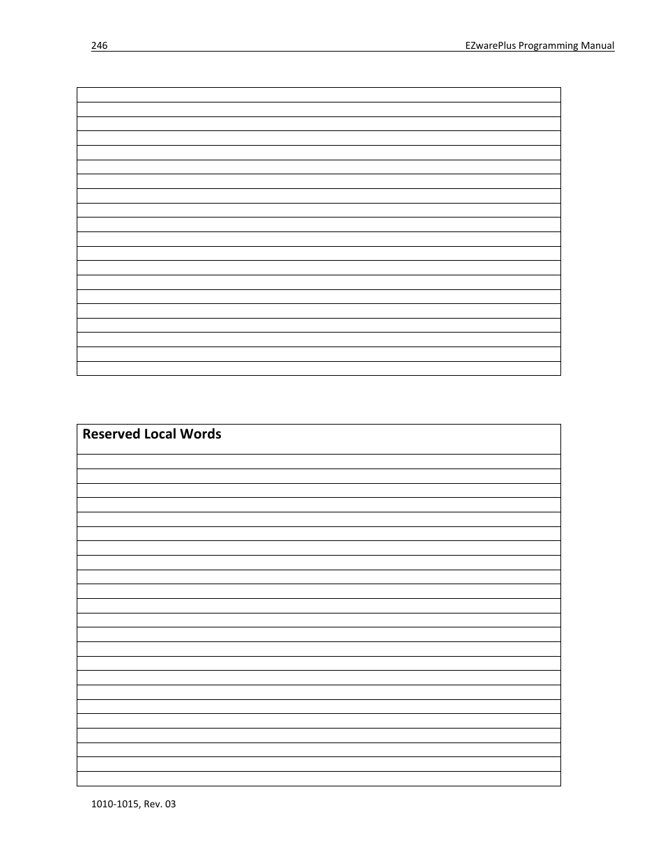 Reserved local words | Watlow EZwarePlus Programming User Manual | Page 254 / 264