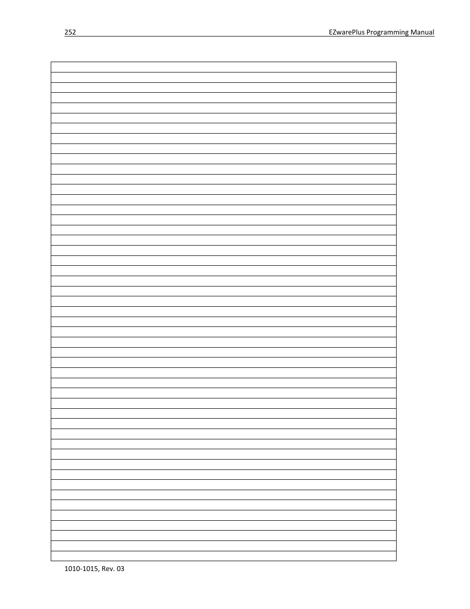 Watlow EZwarePlus Programming User Manual | Page 260 / 264