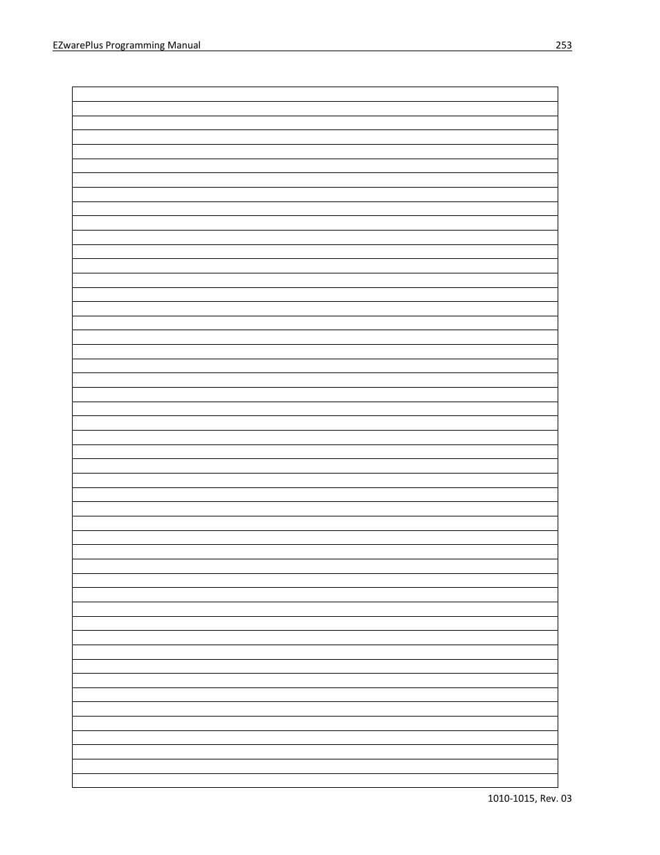 Watlow EZwarePlus Programming User Manual | Page 261 / 264