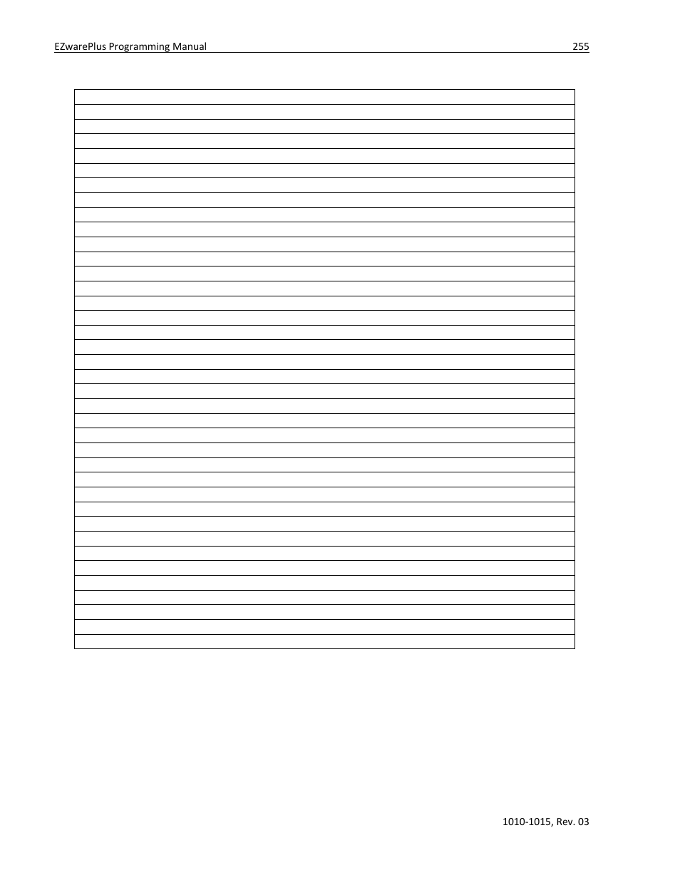 Watlow EZwarePlus Programming User Manual | Page 263 / 264