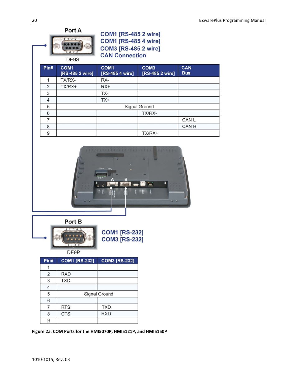 Watlow EZwarePlus Programming User Manual | Page 28 / 264