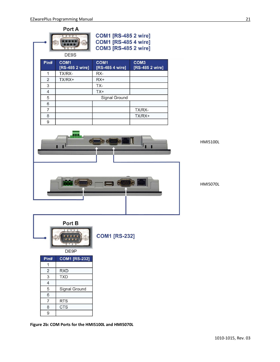 Watlow EZwarePlus Programming User Manual | Page 29 / 264