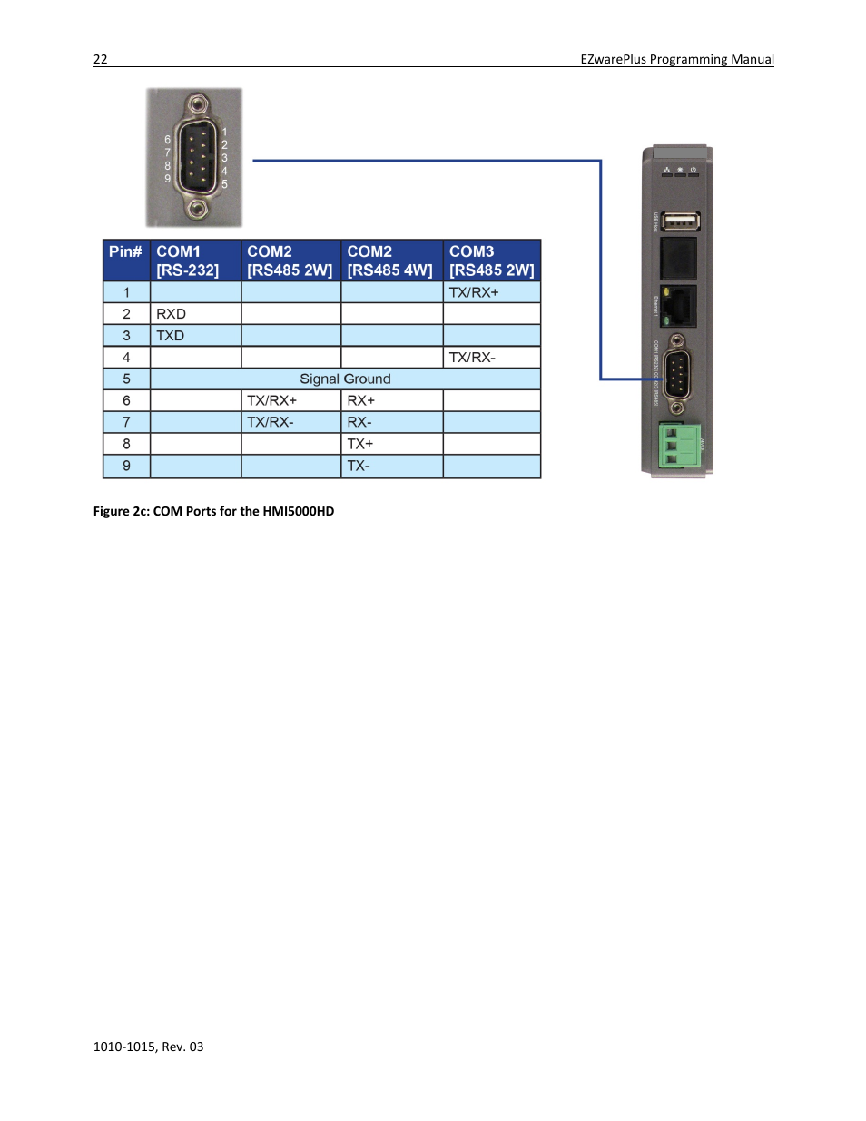 Watlow EZwarePlus Programming User Manual | Page 30 / 264