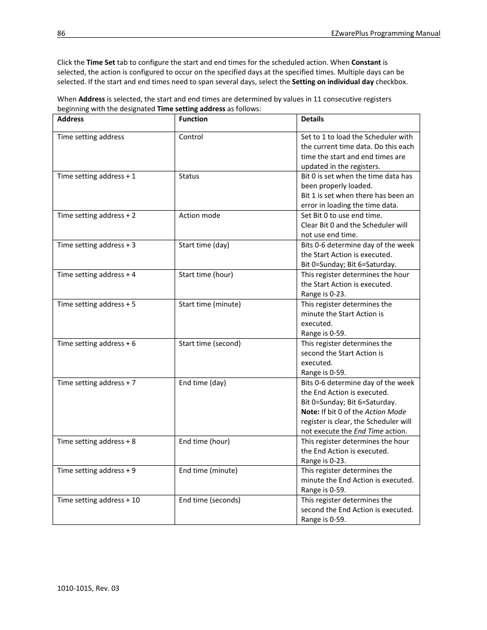 Watlow EZwarePlus Programming User Manual | Page 94 / 264