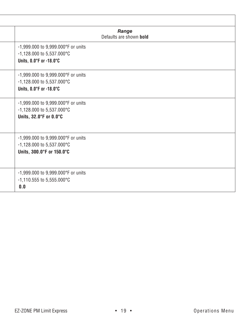 Operations menu | Watlow EZ-ZONE PM Express Limit User Manual | Page 19 / 34
