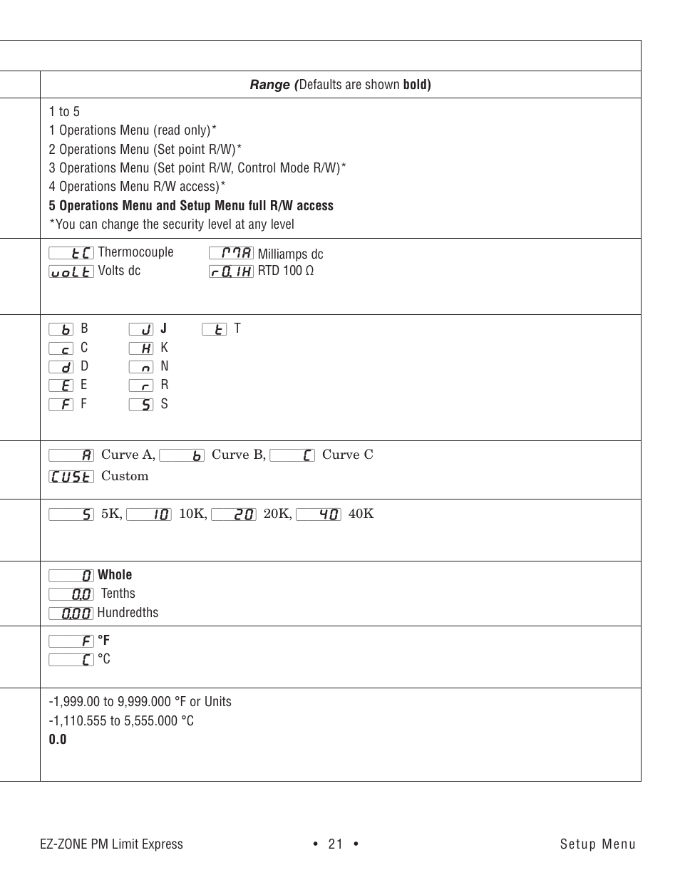 Setup menu | Watlow EZ-ZONE PM Express Limit User Manual | Page 21 / 34