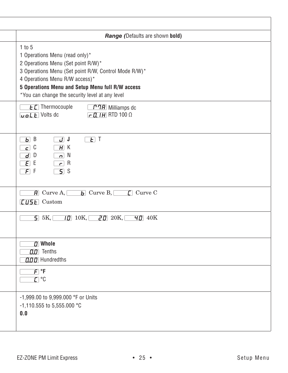 Setup menu (cont.) | Watlow EZ-ZONE PM Express Limit User Manual | Page 25 / 34