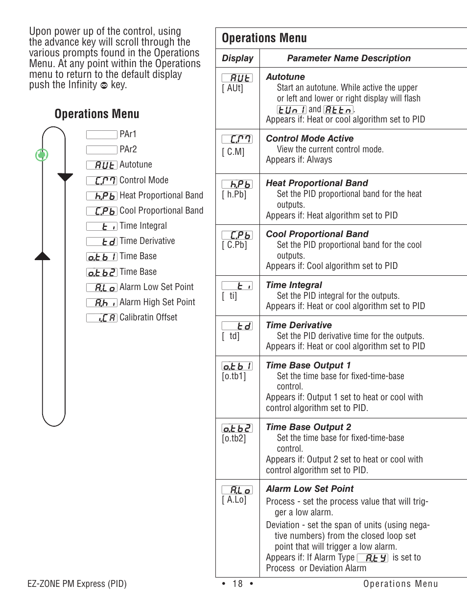 Operations menu | Watlow EZ-ZONE PM Express User Manual | Page 18 / 35