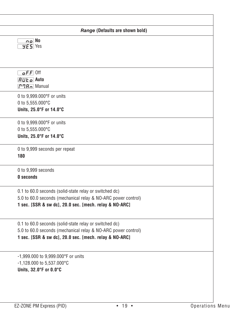 Watlow EZ-ZONE PM Express User Manual | Page 19 / 35