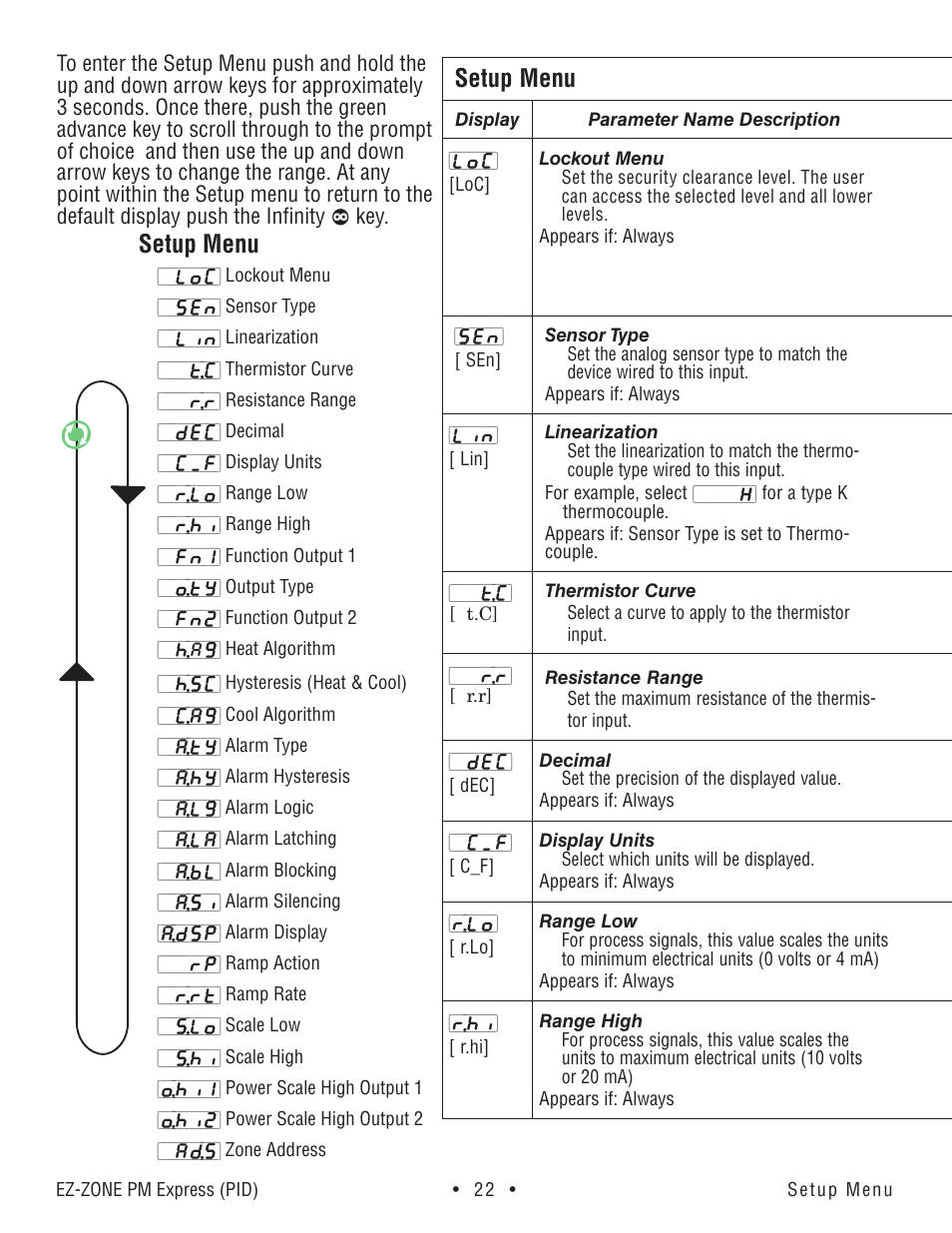 Setup menu | Watlow EZ-ZONE PM Express User Manual | Page 22 / 35