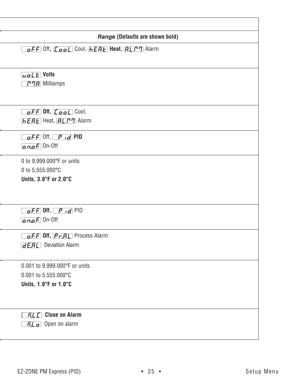 Setup menu | Watlow EZ-ZONE PM Express User Manual | Page 25 / 35
