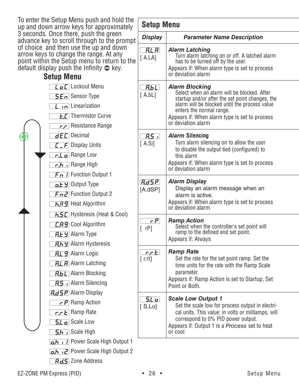 Setup menu | Watlow EZ-ZONE PM Express User Manual | Page 26 / 35