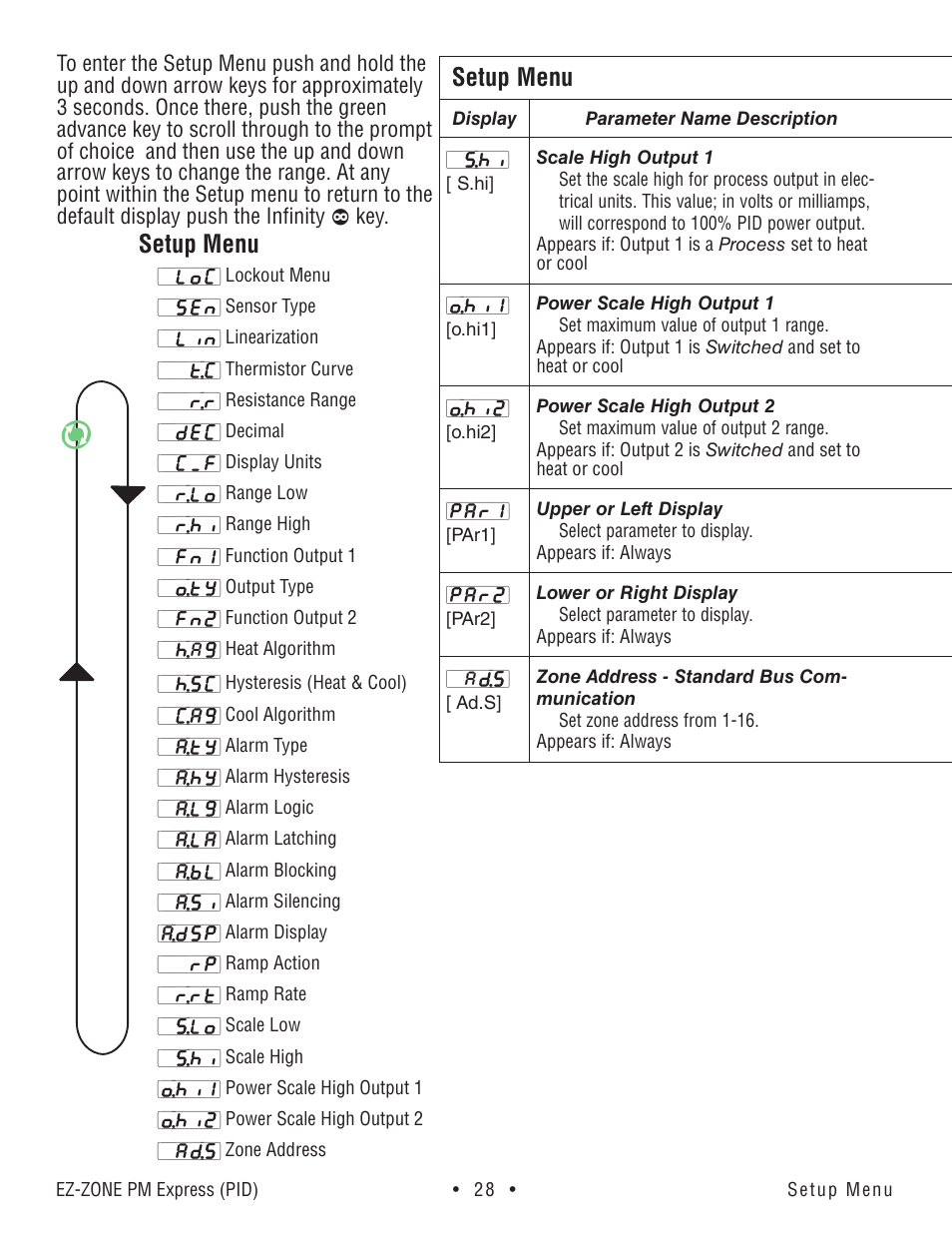 Setup menu | Watlow EZ-ZONE PM Express User Manual | Page 28 / 35