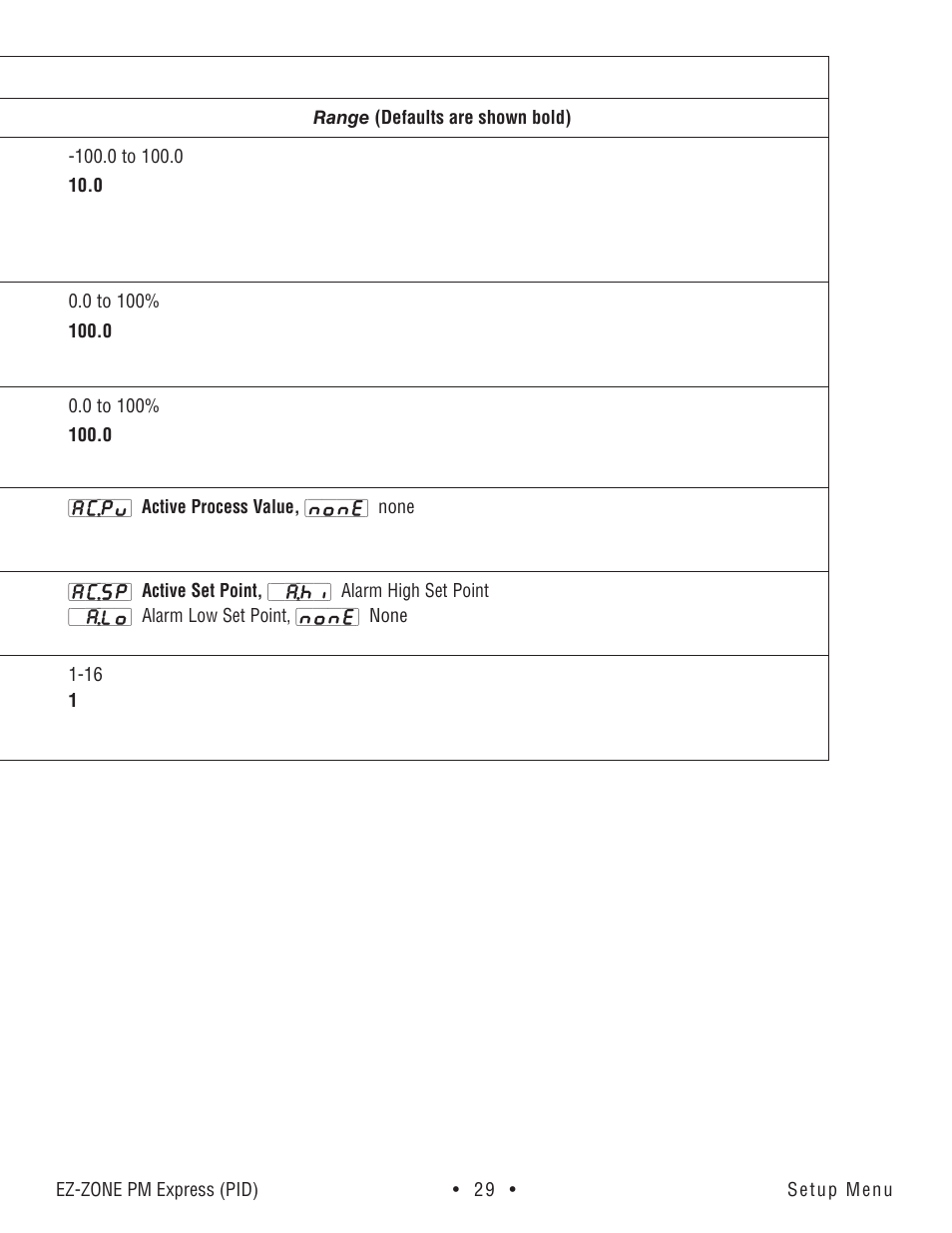 Watlow EZ-ZONE PM Express User Manual | Page 29 / 35