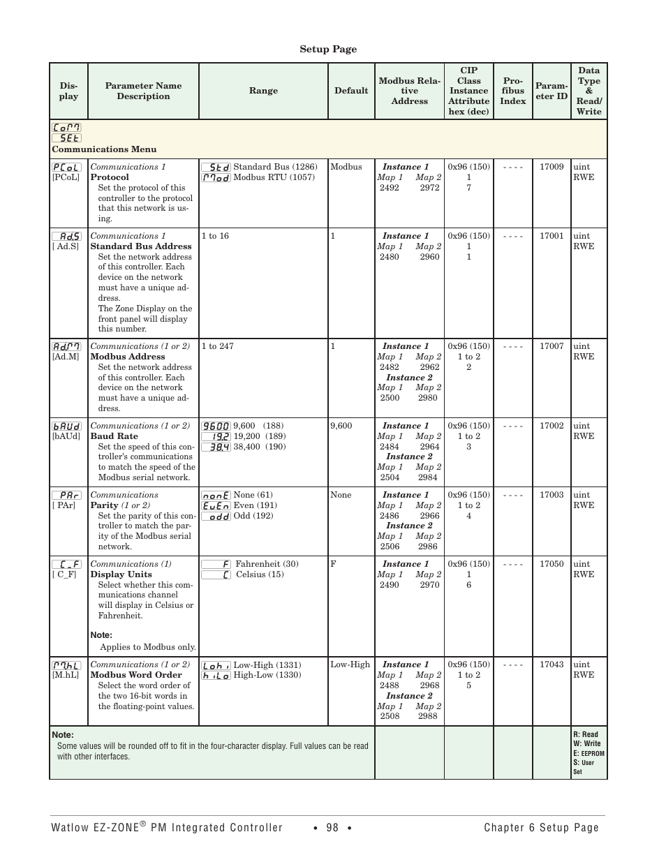 Communications menu | Watlow EZ-ZONE PM Integrated Controller User Manual | Page 101 / 181