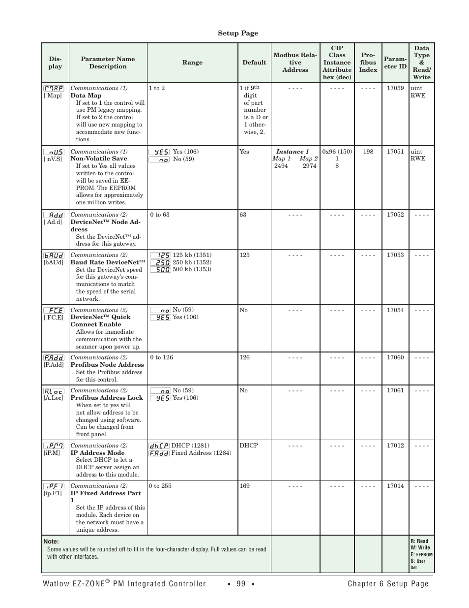 Watlow EZ-ZONE PM Integrated Controller User Manual | Page 102 / 181