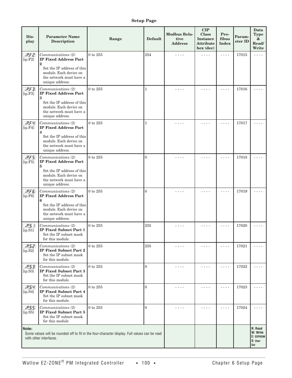 Watlow EZ-ZONE PM Integrated Controller User Manual | Page 103 / 181