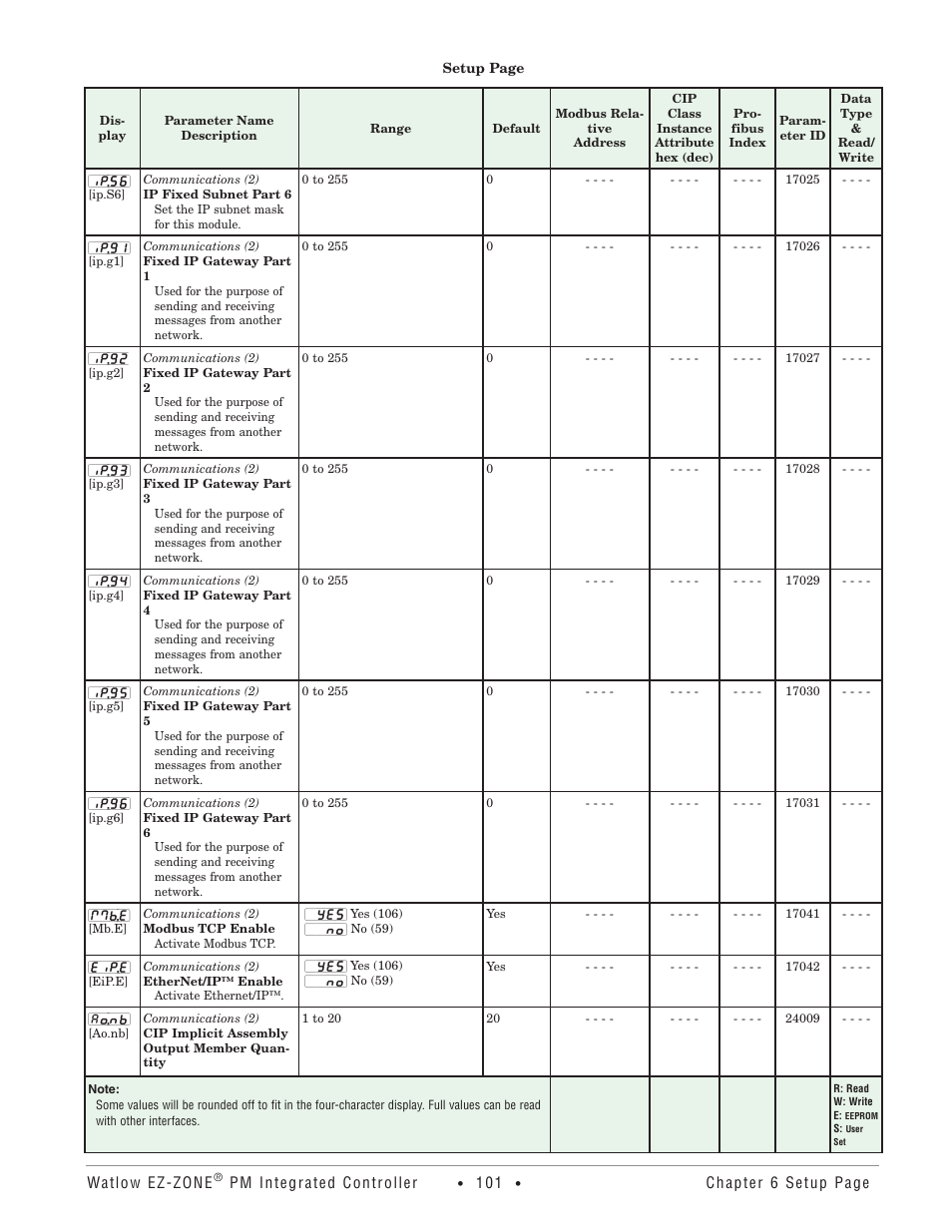 Watlow EZ-ZONE PM Integrated Controller User Manual | Page 104 / 181