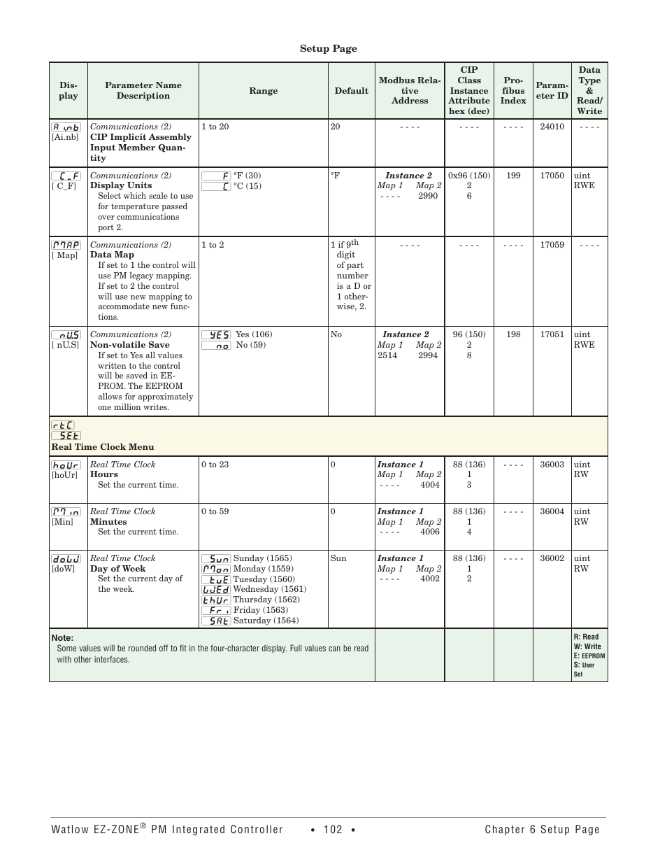 Real time clock menu | Watlow EZ-ZONE PM Integrated Controller User Manual | Page 105 / 181