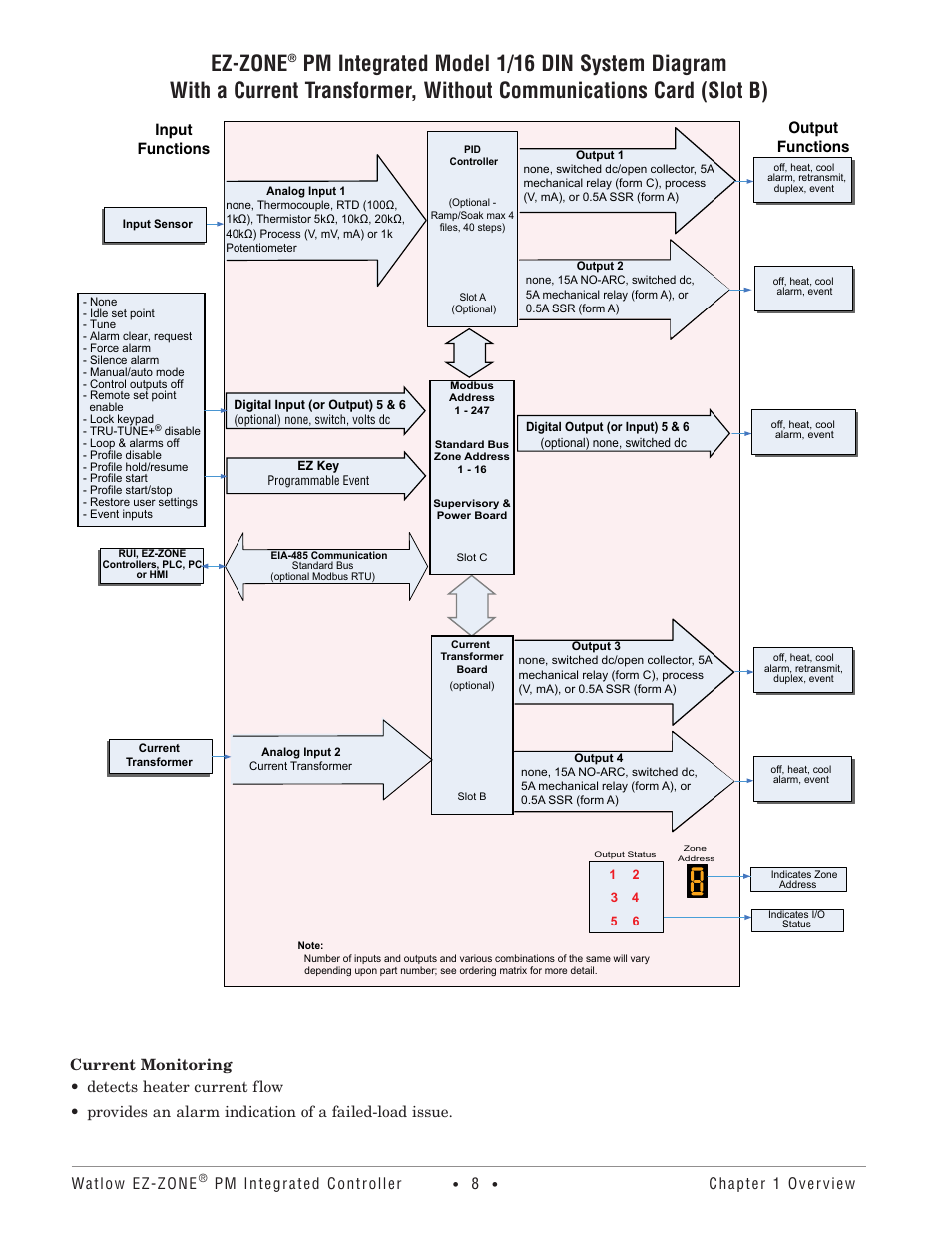 Ez-zone, Watlow ez-zone, Pm integrated controller | Chapter 1 overview, Input functions output functions | Watlow EZ-ZONE PM Integrated Controller User Manual | Page 11 / 181