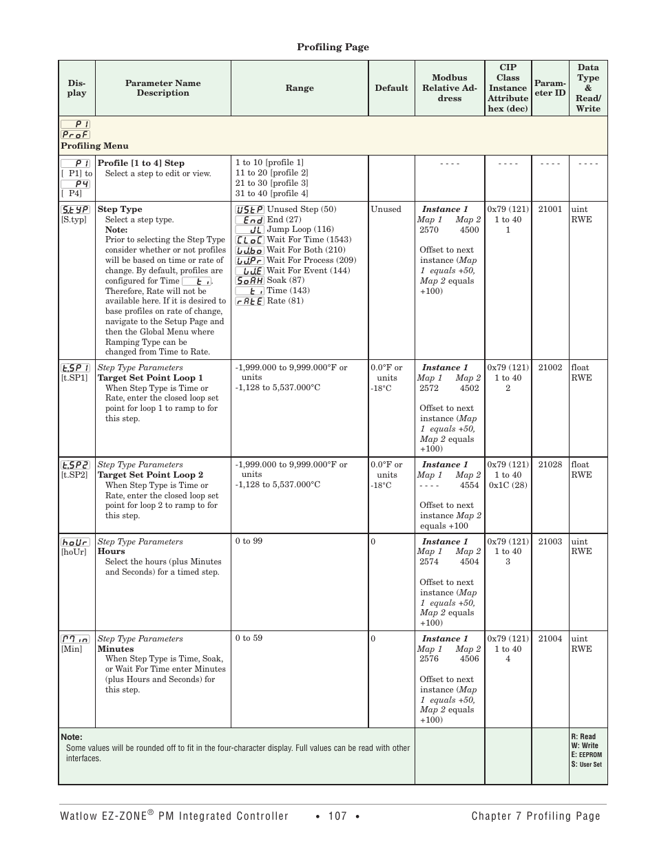 Profiling menu | Watlow EZ-ZONE PM Integrated Controller User Manual | Page 110 / 181