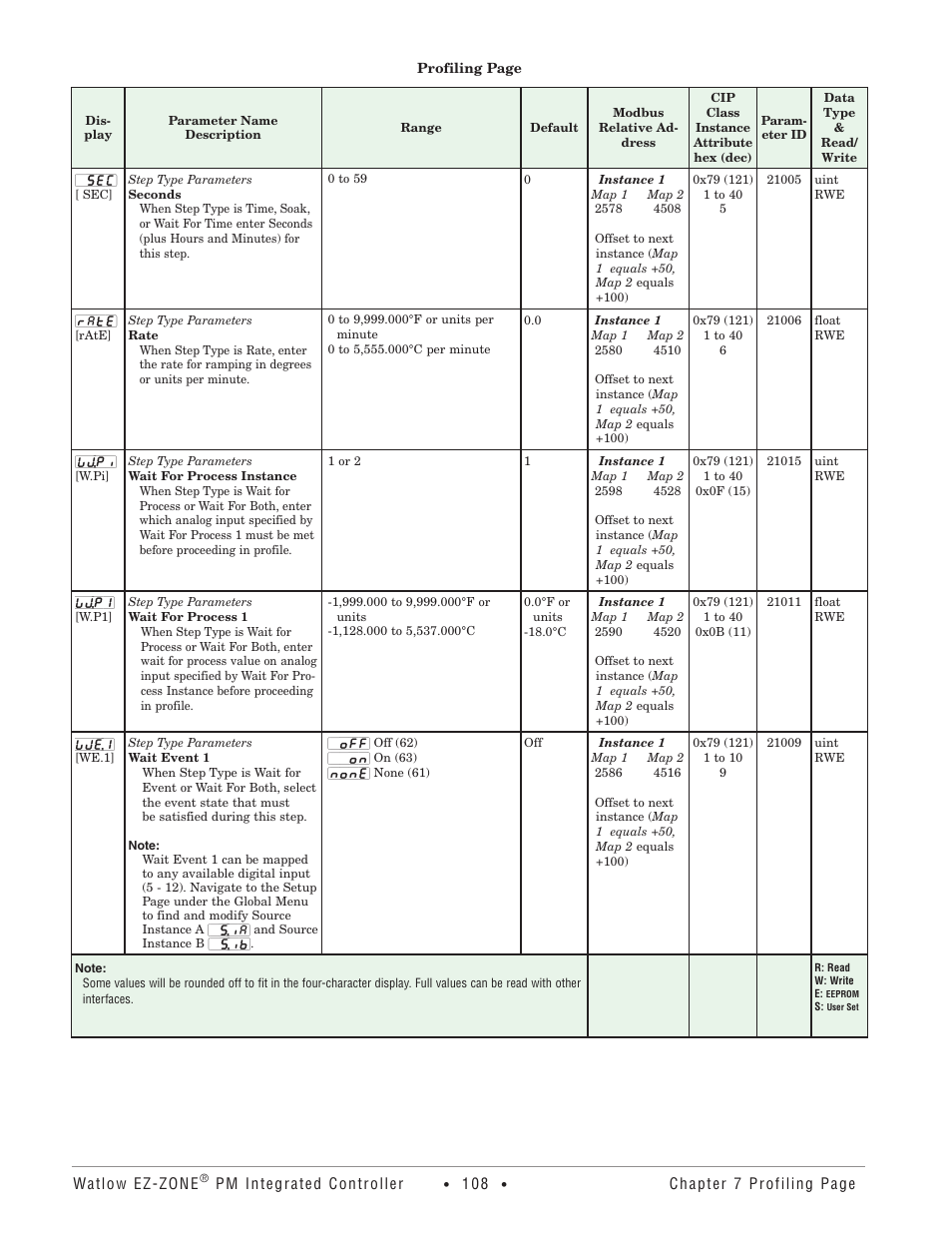 Watlow EZ-ZONE PM Integrated Controller User Manual | Page 111 / 181