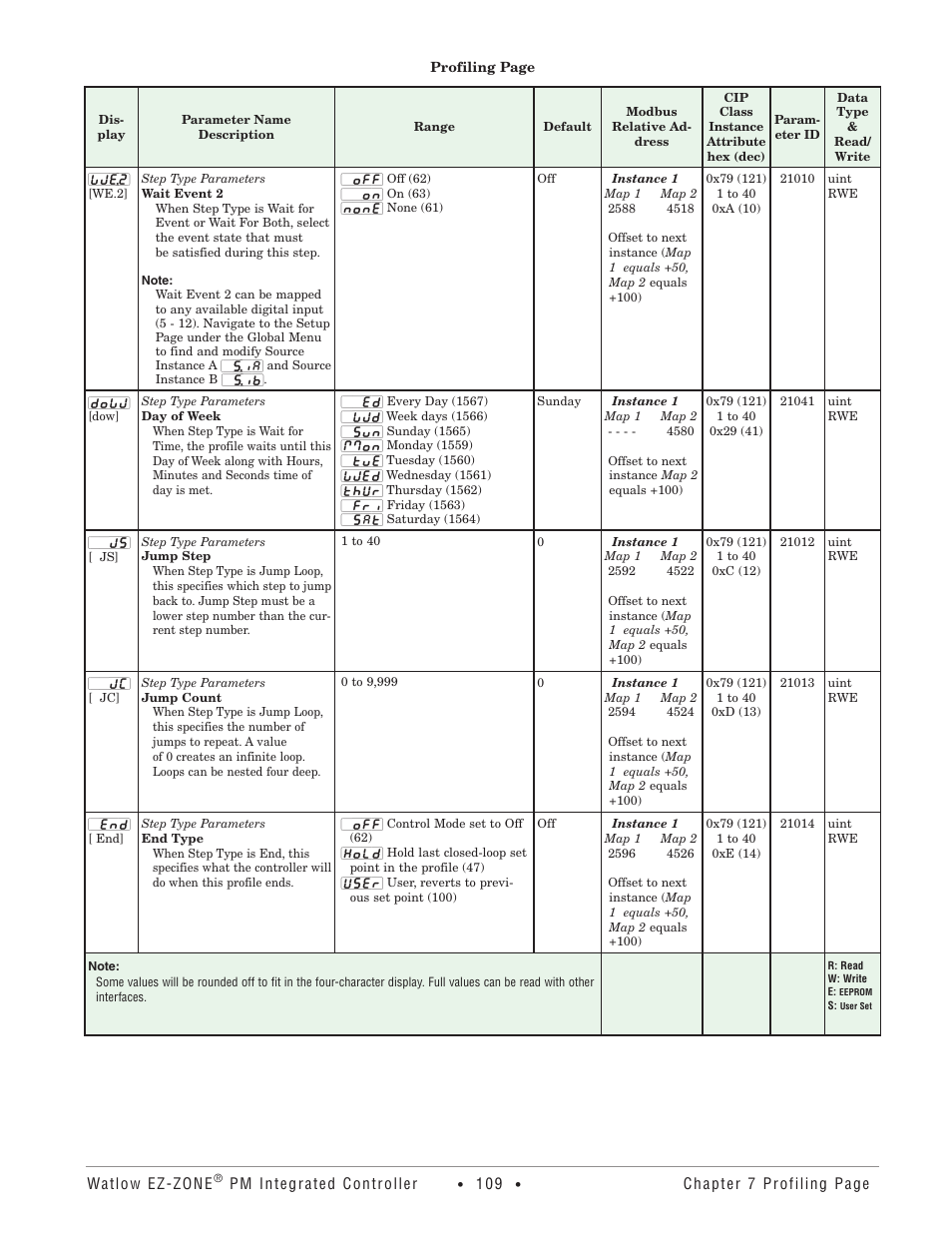 Watlow EZ-ZONE PM Integrated Controller User Manual | Page 112 / 181