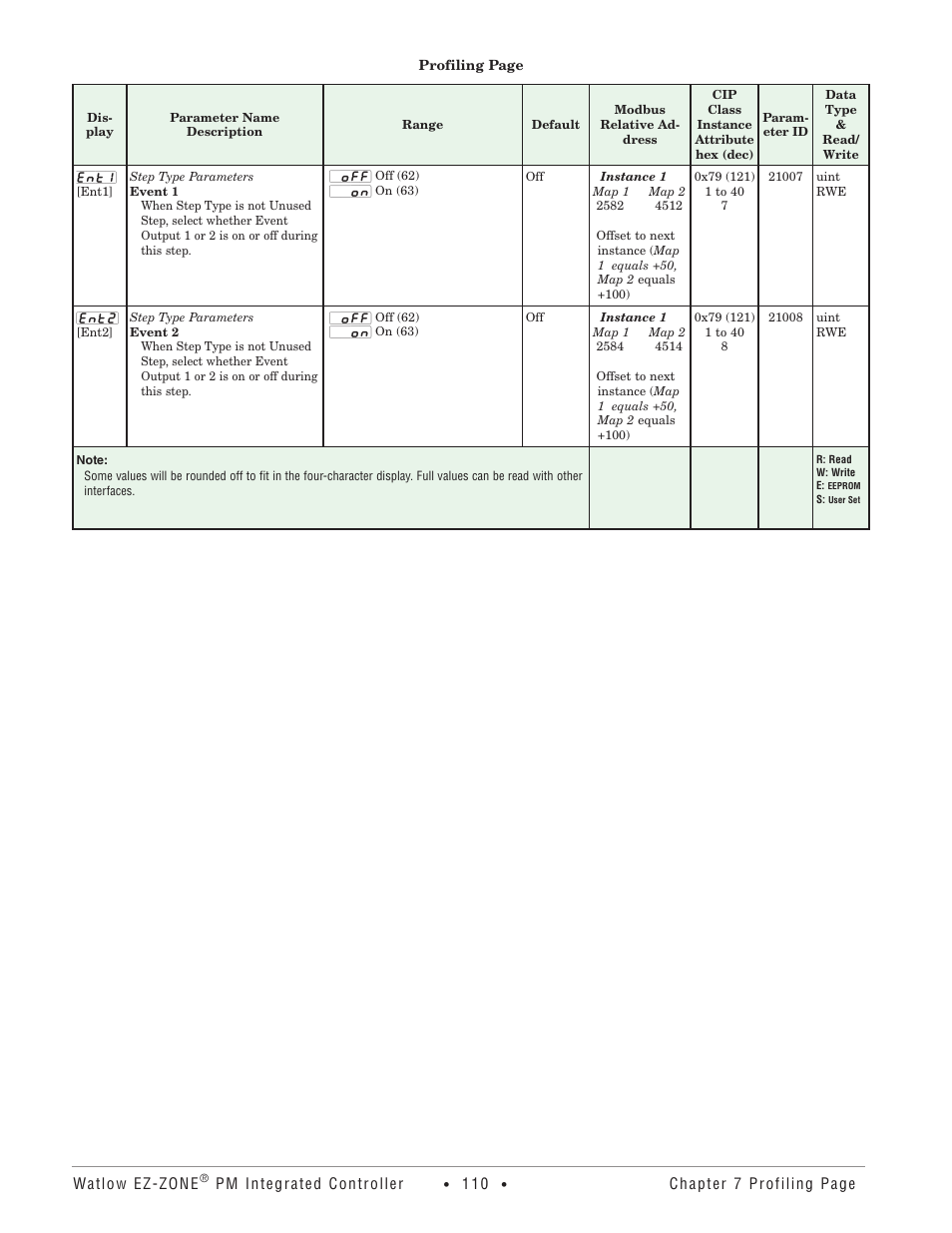 Watlow EZ-ZONE PM Integrated Controller User Manual | Page 113 / 181