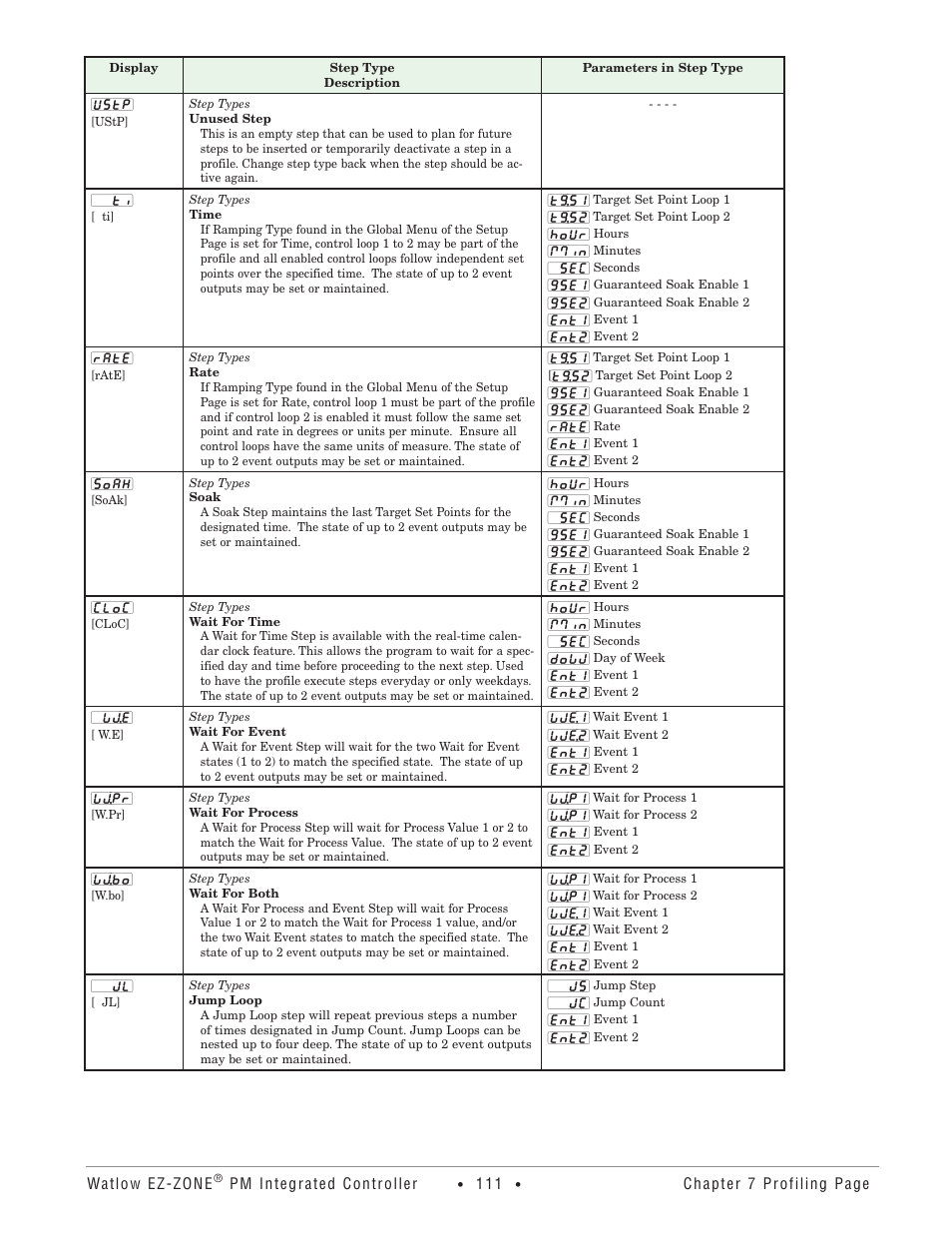 Watlow EZ-ZONE PM Integrated Controller User Manual | Page 114 / 181