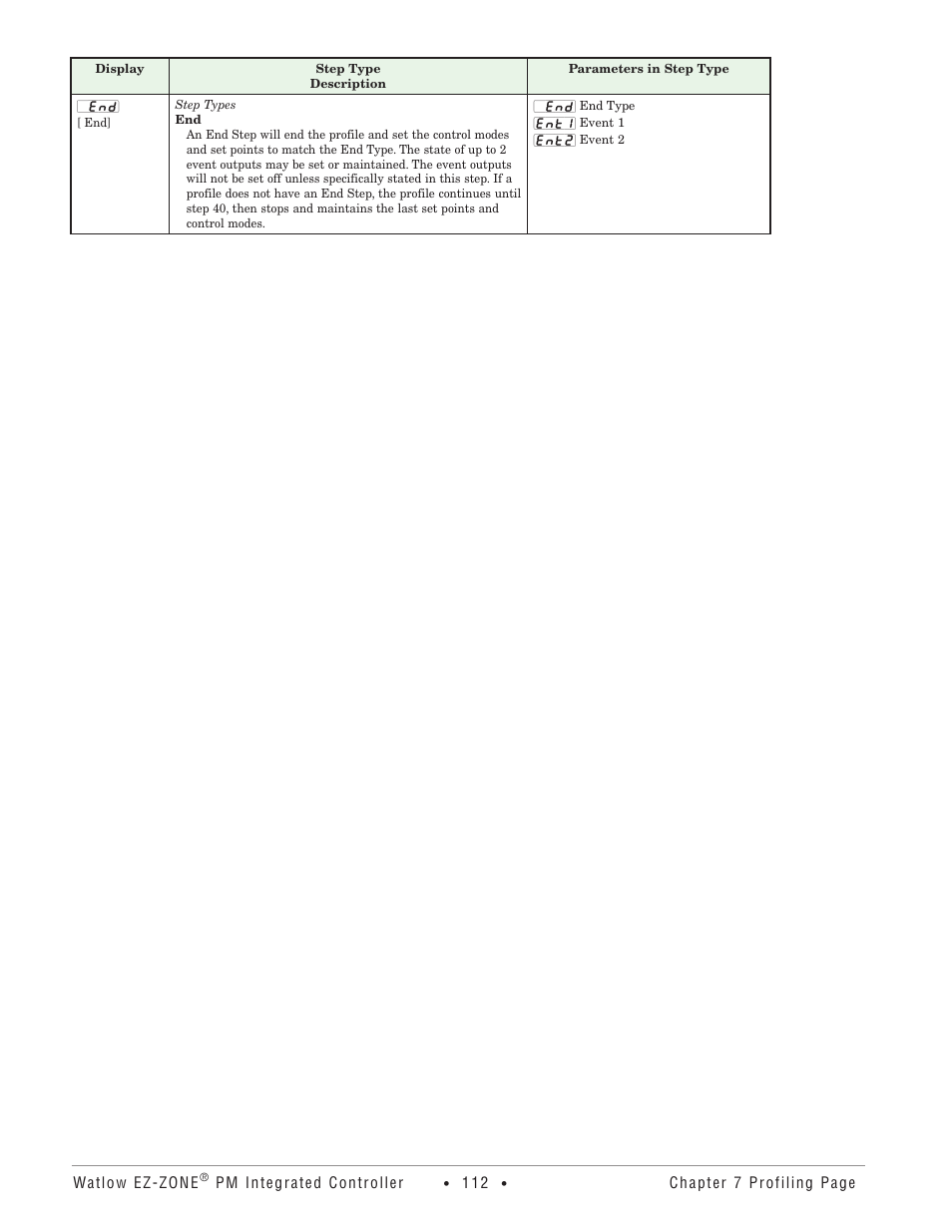 Watlow EZ-ZONE PM Integrated Controller User Manual | Page 115 / 181