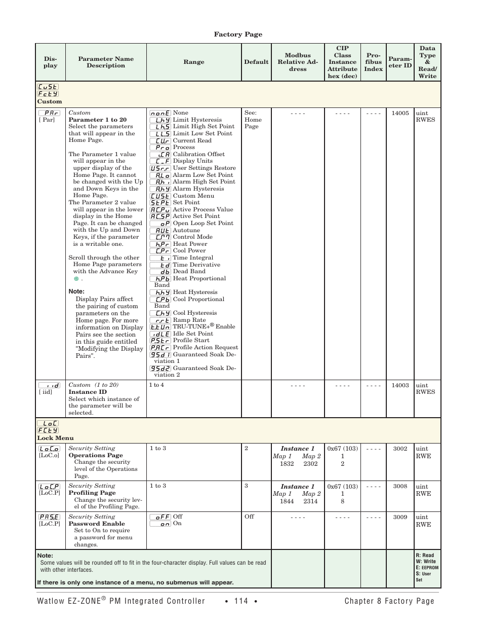 Custom, Lock menu, Custom lock menu | Watlow ez-zone, Pm integrated controller, Chapter 8 factory page | Watlow EZ-ZONE PM Integrated Controller User Manual | Page 117 / 181