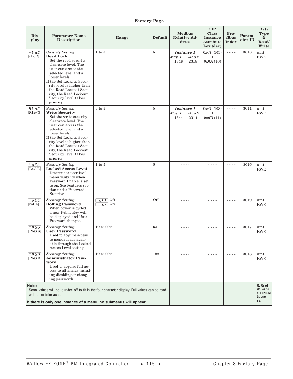 Watlow ez-zone, Pm integrated controller, Chapter 8 factory page | Watlow EZ-ZONE PM Integrated Controller User Manual | Page 118 / 181