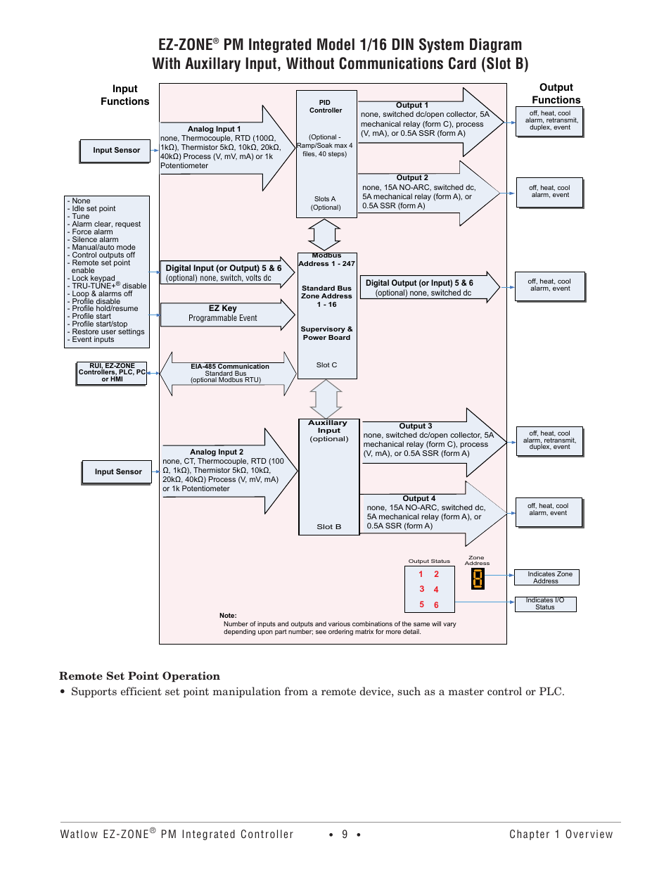 Ez-zone, Watlow ez-zone, Pm integrated controller | Chapter 1 overview, Input functions output functions | Watlow EZ-ZONE PM Integrated Controller User Manual | Page 12 / 181
