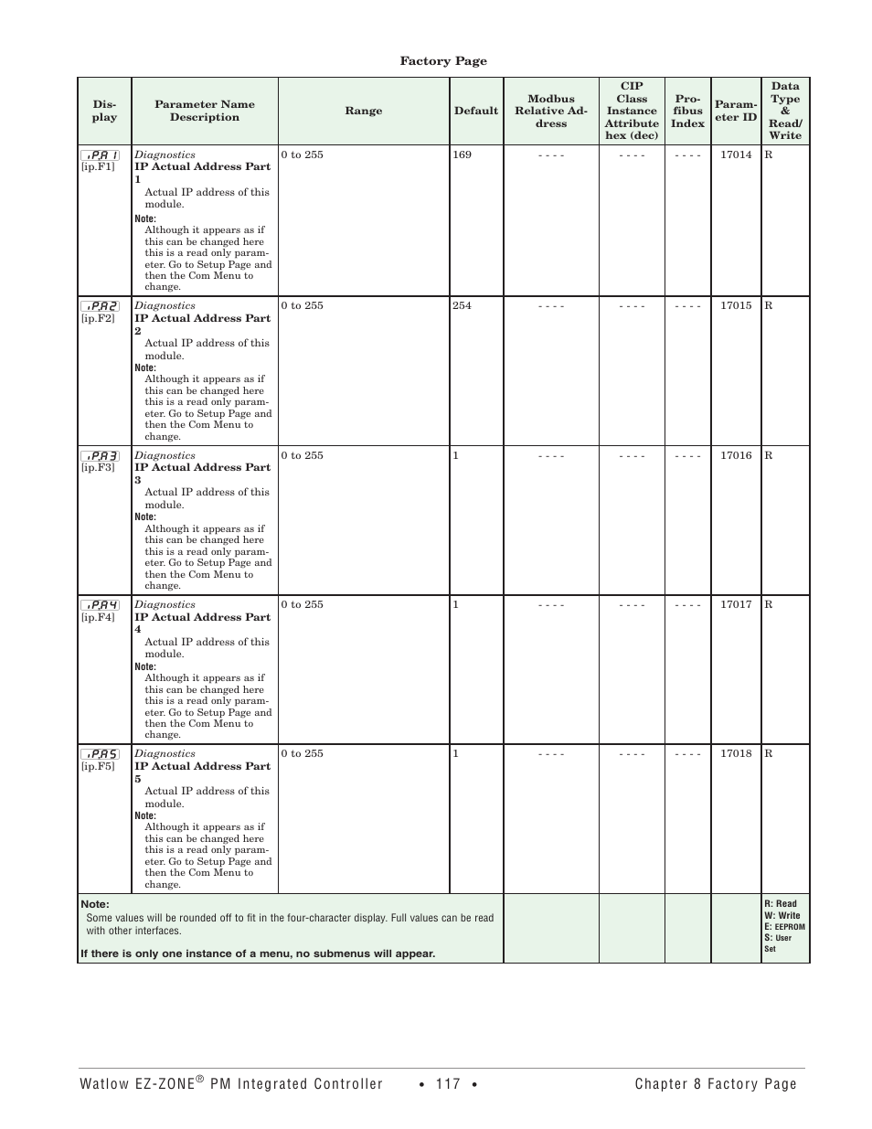 Watlow ez-zone, Pm integrated controller, Chapter 8 factory page | Watlow EZ-ZONE PM Integrated Controller User Manual | Page 120 / 181