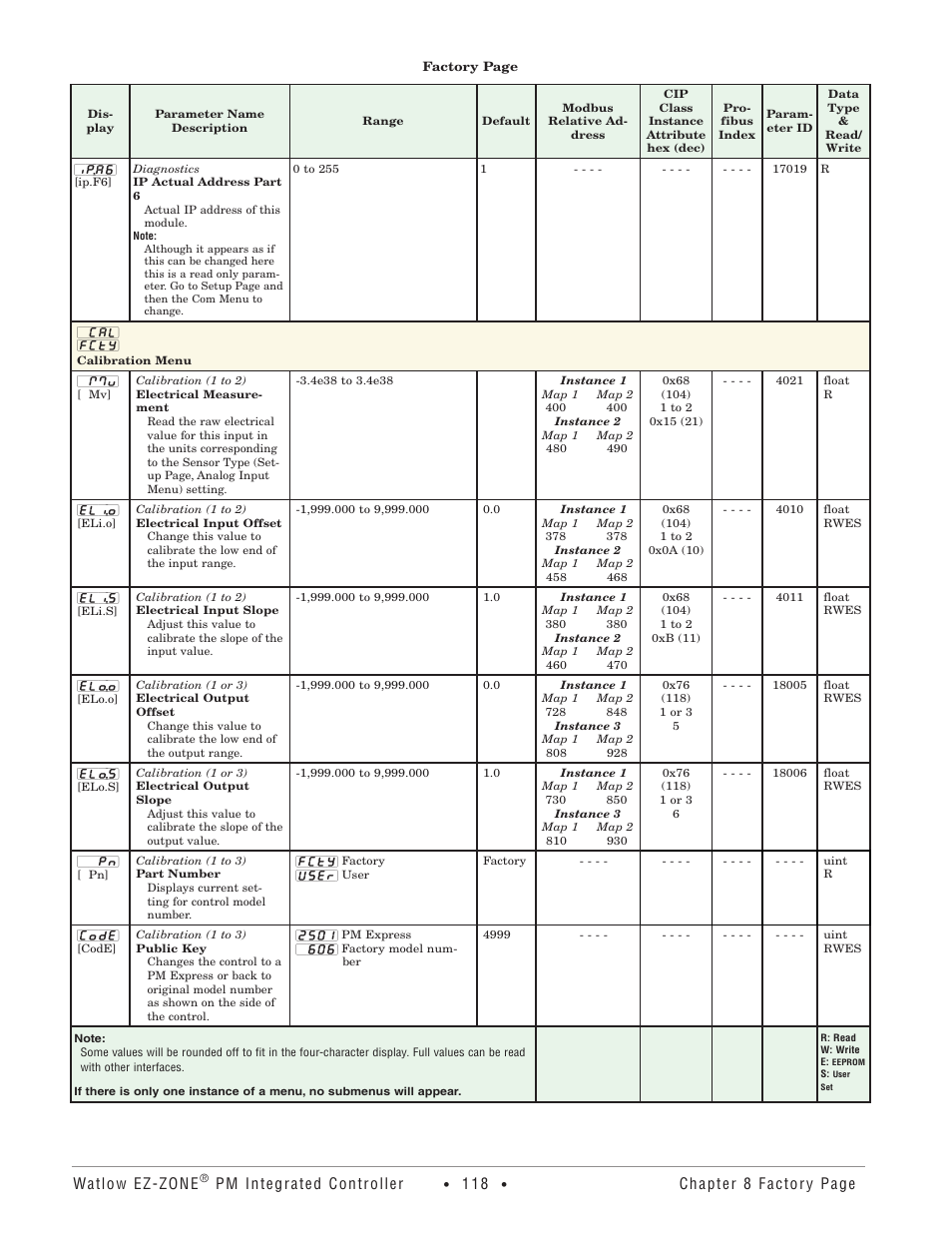 Calibration menu, Watlow ez-zone, Pm integrated controller | Chapter 8 factory page | Watlow EZ-ZONE PM Integrated Controller User Manual | Page 121 / 181