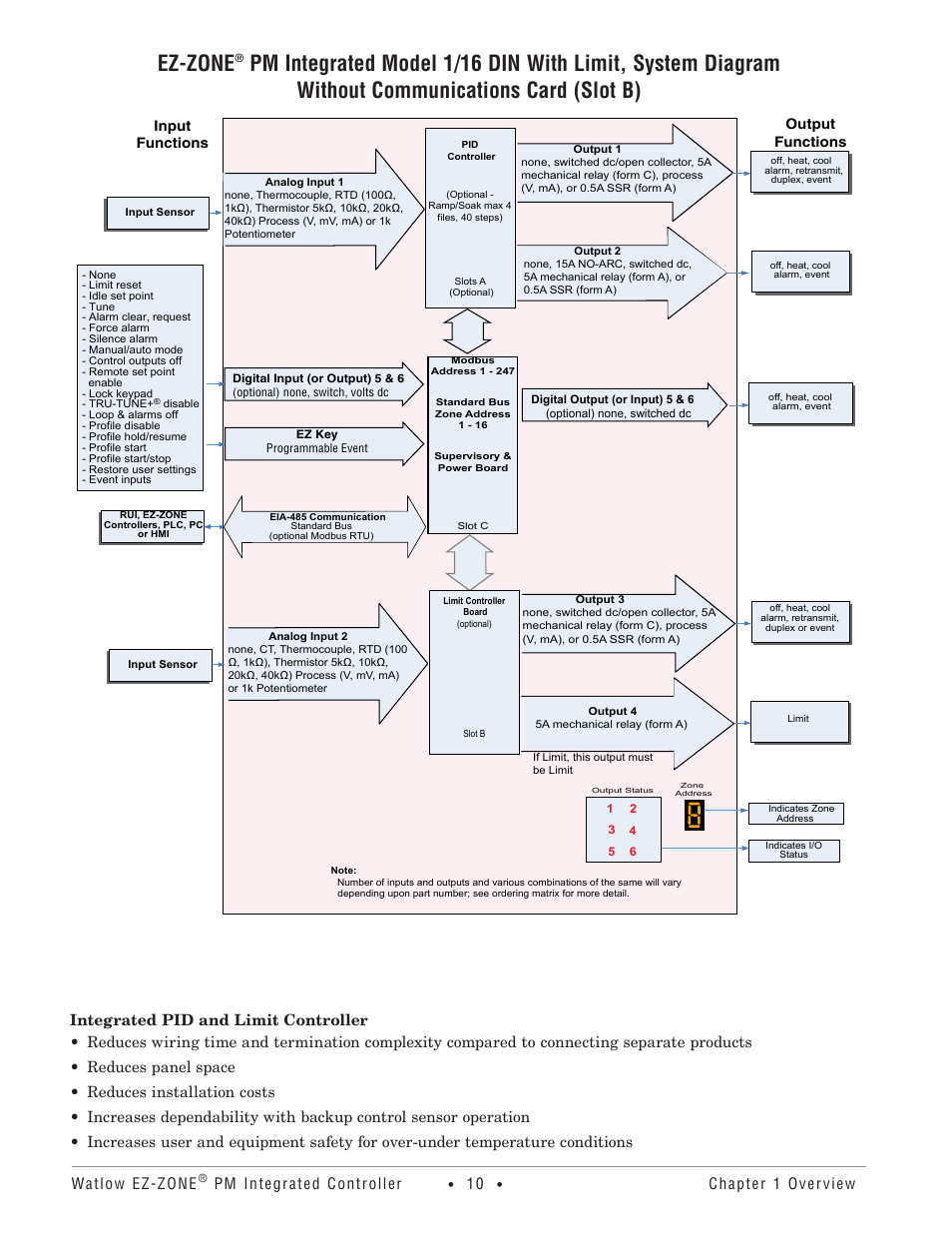 Ez-zone, Watlow ez-zone, Pm integrated controller | Chapter 1 overview, Input functions output functions | Watlow EZ-ZONE PM Integrated Controller User Manual | Page 13 / 181